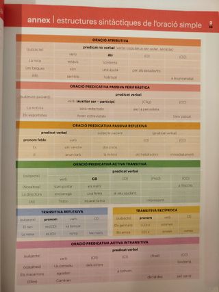 Llengua Catalana i Literatura 4t ESO - Codi Obert - LOMLOE -