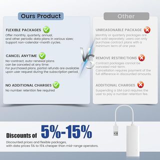 Hikity Router 4G para eSIM LTE WiFi 6 móvil