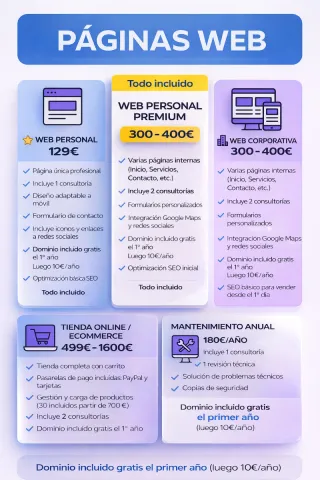 Webs profesionales y rapidas