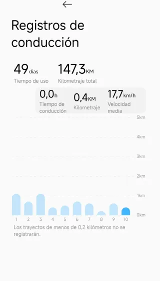 Patinete Eléctrico Xiaomi 5 casco
