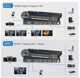 Matriz HDMI 4x2 4K HDR EZ-MX4ZHAS-ARC
