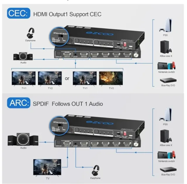 Matriz HDMI 4x2 4K HDR EZ-MX4ZHAS-ARC