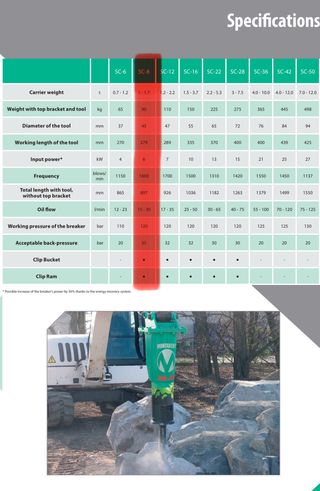 Martillo Montabert SC8