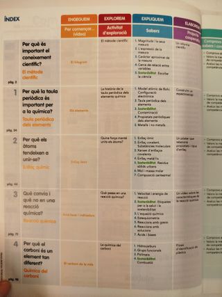 Física i Química 4t ESO - Comunitat en Xarxa - 97884682944
