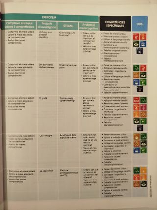 Física i Química 4t ESO - Comunitat en Xarxa - 97884682944