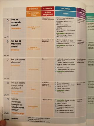 Física i Química 4t ESO - Comunitat en Xarxa - 97884682944