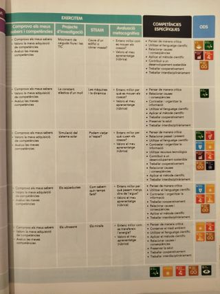 Física i Química 4t ESO - Comunitat en Xarxa - 97884682944