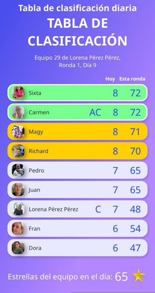 Reto de 10 días para Fit