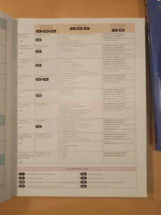 Lengua castellana y Literatura 2 BA