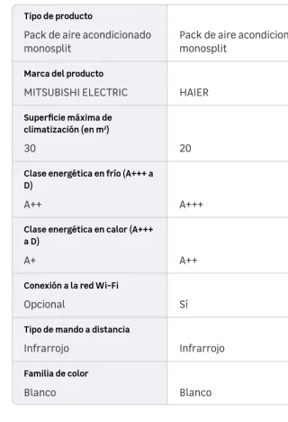 Unidad Interior Mitsubishi MSZ-HR25VF