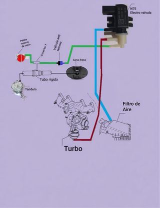 Válvula N75 para eliminar caja de vacío TDI