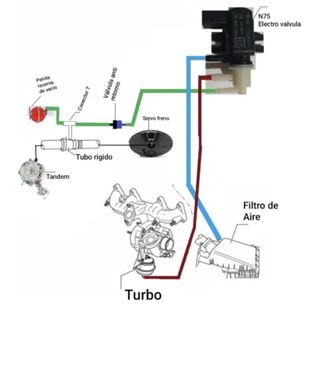 Válvula N75 TDI independiente
