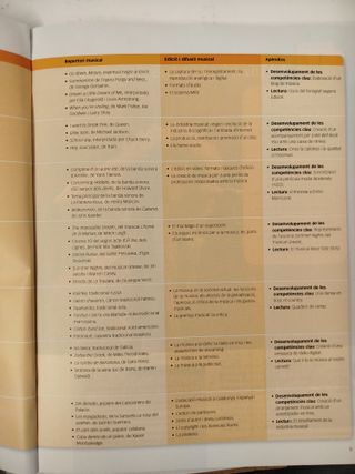 Música 4t ESO - Sèrie Escolta - Saber Fer - 9788491300229