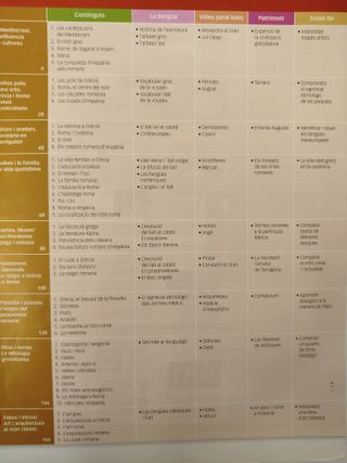 Cultura Clàssica 4 ESO - Sèrie Evoca - Saber Fer - 9788490