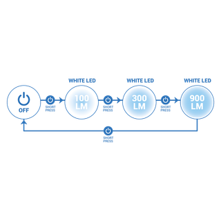 LINTERNA DE RUNNING PECTORAL RUNLIGHT 900 USB V2