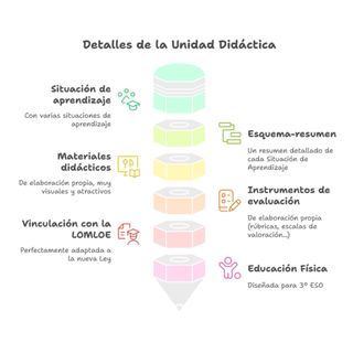 Unidad Didáctica - Educación Física