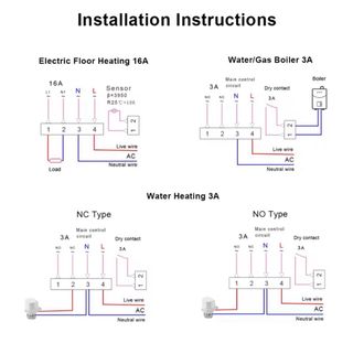 Termostato Avatto WiFi