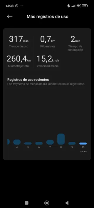 Patinete Xiaomi 4 para piezas