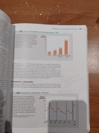 Fundamentos De Economia