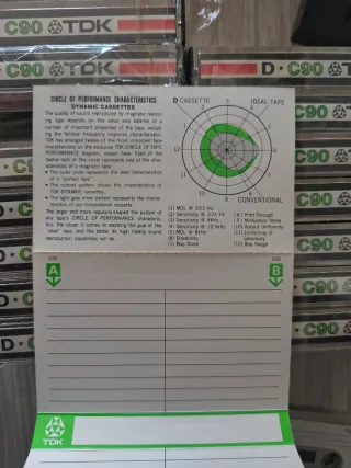 Lotto 15 cassette TDK D-C90 1972