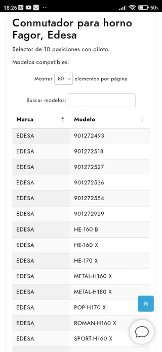 Conmutador selector Fagor
