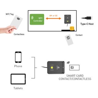 Lector Tarjetas NFC RFID USB Zoweetek Negro