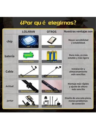 Detector Metales LOLARAN Batería Litio