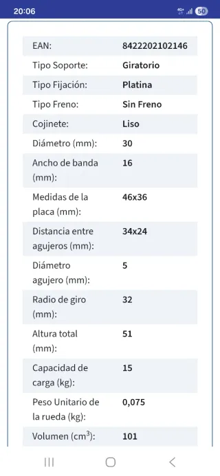 Ruedas de goma para muebles (4 unidades). Nuevas.