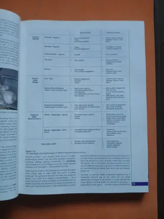 21st Century Performance - Julian Edgar. En ingles