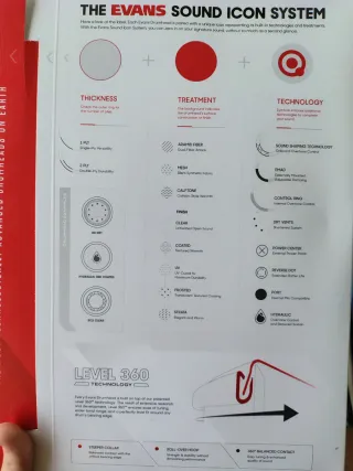 Parche Batería Evans Rojo Hydraulic 14"SIN USAR