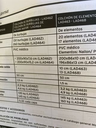 Colchón anti escaras Levitas nuevo no hago envíos