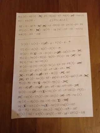 Cromos Panini Stranger Things