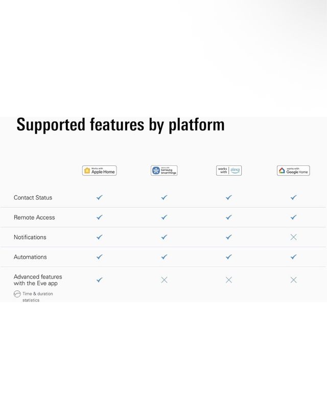 Sensore intelligente Ring