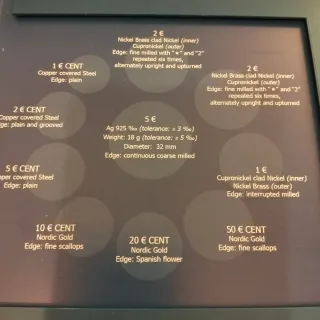 Divisionale Italia 2009 - Set Monete Ufficiale