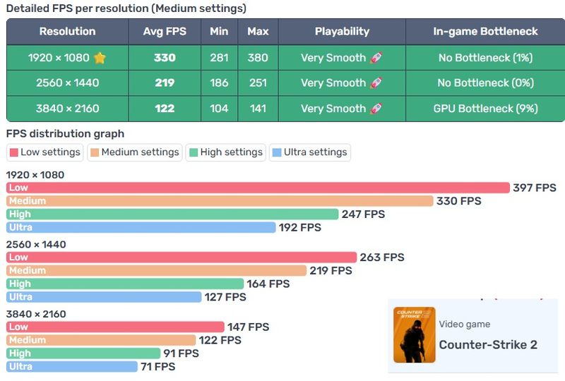 PC Gaming 1080p/1440p – Ryzen 7 5700 + RTX 3060TI afbeelding 5