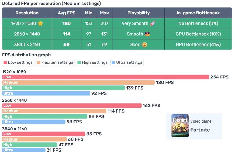 PC Gaming 1080p/1440p – Ryzen 7 5700 + RTX 3060TI afbeelding 7