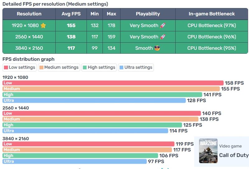PC Gaming 1080p/1440p – Ryzen 7 5700 + RTX 3060TI afbeelding 2