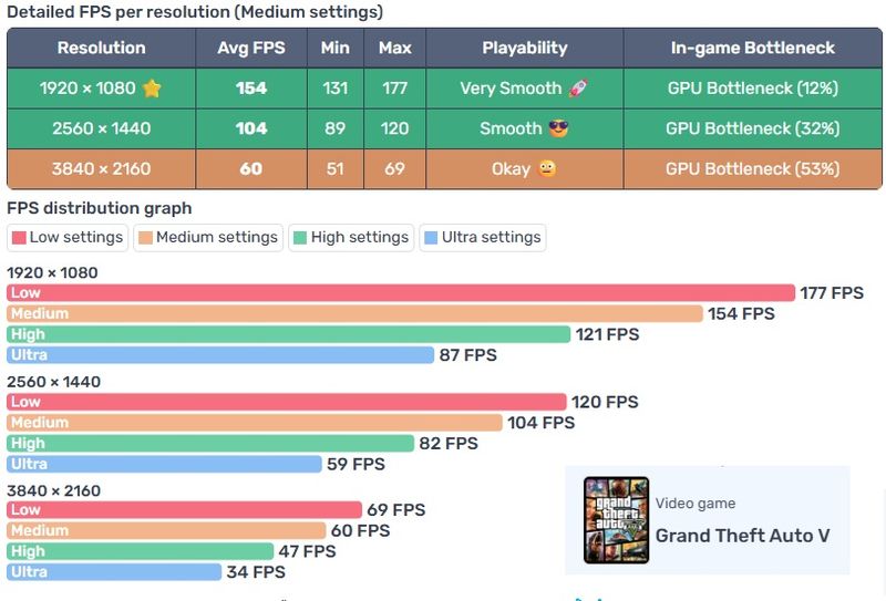 PC Gaming 1080p/1440p – Ryzen 7 5700 + RTX 3060TI afbeelding 3
