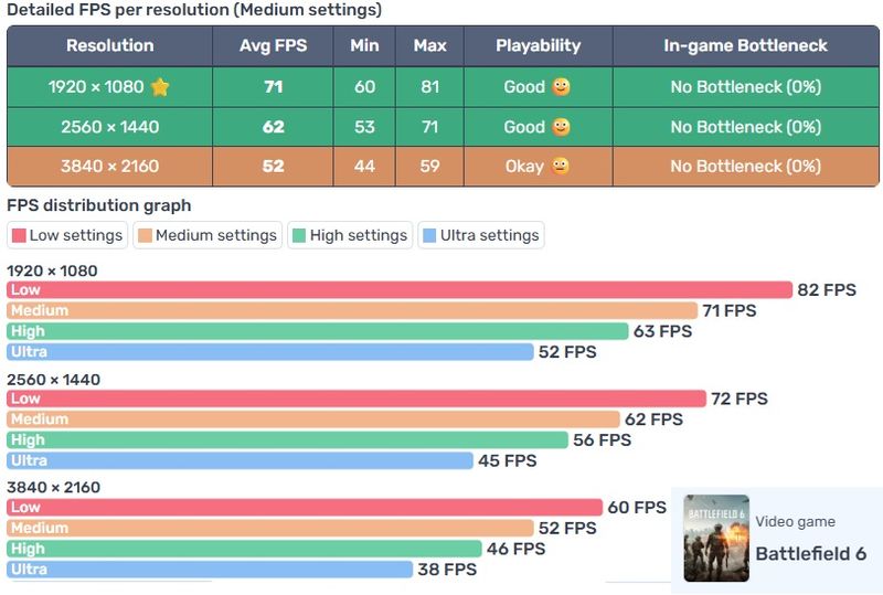 PC Gaming 1080p/1440p – Ryzen 7 5700 + RTX 3060TI afbeelding 4