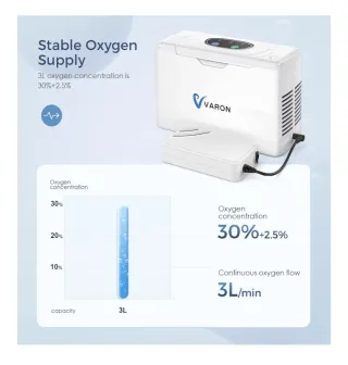 Concentrador de Oxígeno Portátil VARON