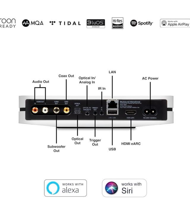 Bluesound NODE Streamer Música Inalámbrico