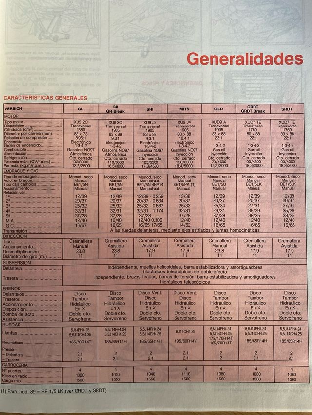 Manual Taller Peugeot 405 (1990)
