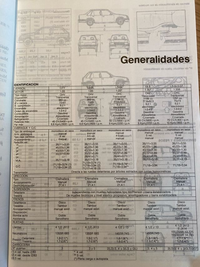 Manual Taller Opel Corsa 1987