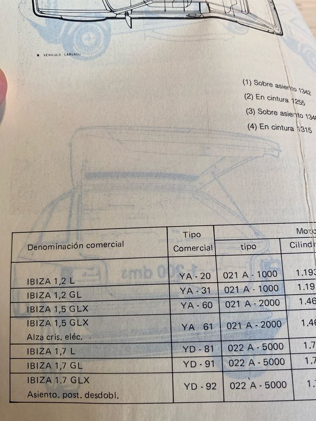 Manual Taller SEAT Ibiza 1986