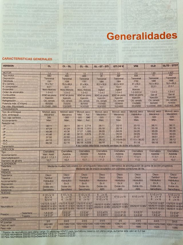 Manuales Taller Volkswagen Golf/Vento '92
