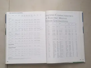 The New Illustrated Encyclopedia of Railways