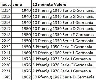 12 Monete Germania dal 1949 al 1982
