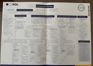 Temario COMPLETO Escala Ejecutiva Policía Nacional