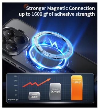 Custodia magnetica per Xiaomi 15T Pro + 2 proteggi schermo