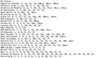 Cromos Liga Este 25/26 Panini